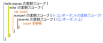 図 2-7-1: コンポーネントの変数スコープのイメージ