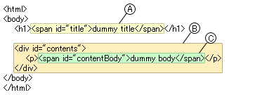 図 2-5-2: id でテンプレート上の要素を識別する